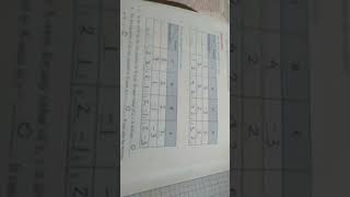 jeevandeep maths practical book part 1 and part 2 [upl. by Bussy]