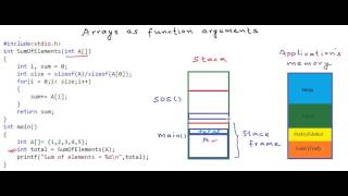 Arrays as function arguments [upl. by Lissi429]