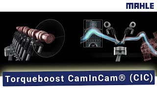 MAHLE Torqueboost CamInCam® CIC [upl. by Solley]