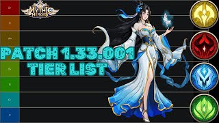 Mythic Heroes  Patch 133001 Hero Analysis and Efficiency Tier List [upl. by Oap]