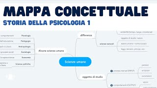 Storia della psicologia 1 elementismo strutturalismo funzionalismo Gestalt mappa concettuale [upl. by Jami]