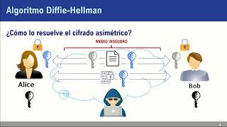 Explicación DiffieHellman [upl. by Acul]