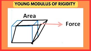 Young Modulus Of Rigidity  Shear Modulus [upl. by Cary]