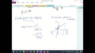 Vector Potential Multipole Expansion  Electrodynamics  MSc Physics [upl. by Celeste]