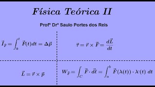 Aula 9  Colisões elásticas Aula dia 0710 [upl. by Sitarski693]