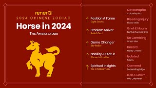 2024 Chinese Zodiac  Horse [upl. by Ileak]