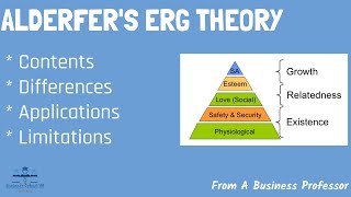 Alderfers ERG Theory  ERG Theory of Motivation  Explained in Detail for BBA  MBA [upl. by Whitson992]