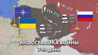 Война на Украине Карта СВО численность День за днем 749 дней [upl. by Ruhtracm]