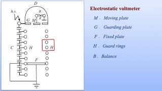 Electrostatic voltmeter [upl. by Obla522]