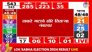 Sambhajinagar Lok Sabha Election 2024 Result संभाजीनगरमध्ये Imtiyaz Jaleel 2 हजार 623 मतांनी आघाडीवर [upl. by Ablasor]