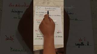 grammaire 02 4ap les adverbes de position les indicateurs de lieu [upl. by Olympe]