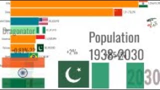 Revealed Predictions for Country Populations 19382030 [upl. by Raimundo334]