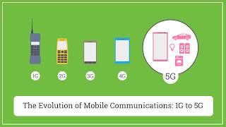 The Evolution of Mobile Communications 1G to 5G [upl. by Nueoht]