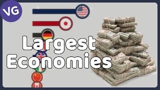 The Largest Economies in the World [upl. by Enyleve]