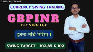 GBPINR Trading Strategy Future December 2023 I GBPINR Live Trading gbpinr gbpinrtrading forex [upl. by Abdul]