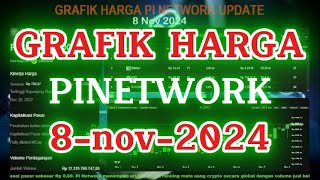 GRAFIK HARGA PI NETWORK UPDATE – 8NOV2024 pinetwork trending [upl. by Frederigo]