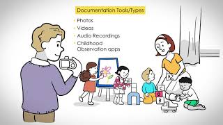 Observational Assessment  The Importance of Educational Assessment in Early Childhood [upl. by Lam]