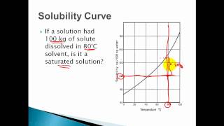 Molarity Practice Problems [upl. by Anaitsirhc]