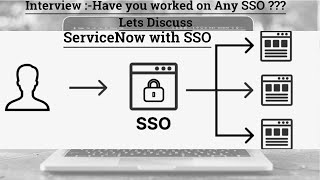 ServiceNow with MultiSSO  SSO with ServiceNow  Interview Prep  Real Time Integration [upl. by Collette]