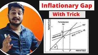 Inflationary Gap in Macroeconomics [upl. by Stilu]