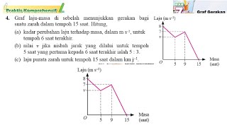 Praktis komprehensif No4 Matematik Tingkatan 4 Bab 7 Graf Gerakan  Matematik KSSM [upl. by Kuth]