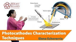 Photocathodes Characterization Techniques  Elena Echeverria [upl. by Aprilette]