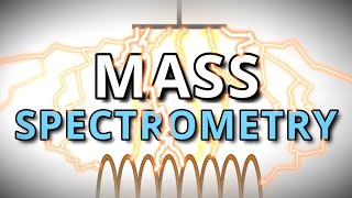 An Animated Lesson on Mass Spectrometry [upl. by Lamrert]