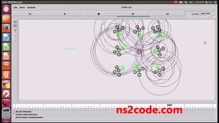 OFDMA Network using NS2 simulation  NS2 Projects with Source Code [upl. by Llehcar418]