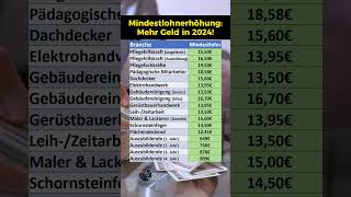 Mindestlohn Erhöhung für diese Branchen 2024 [upl. by Anelhtac]