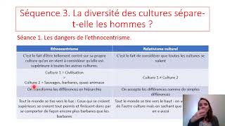 Cours 1ères HLP Les dangers de lethnocentrisme [upl. by Ganny]