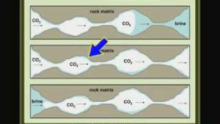 Geologic Carbon Sequestration [upl. by Novihs]