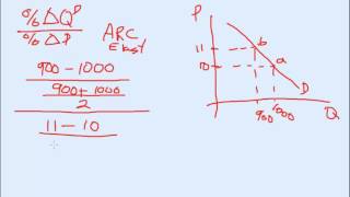 Calculating the arc elasticity of demand [upl. by Nylhsa80]