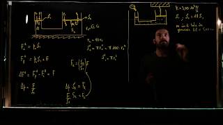Applicazioni dei principi di fluidostatica il martinetto idraulico  classe terza [upl. by Froehlich]