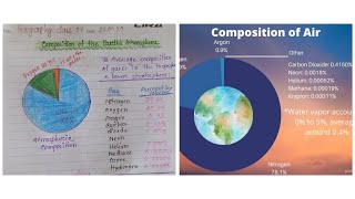 Atmosphere Composition of Earths AtmosphereHandwritten notesGeography 🌍 [upl. by Gussman]