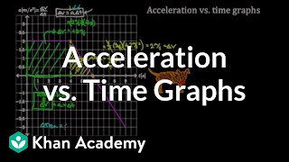 Acceleration vs time graphs  Onedimensional motion  Physics  Khan Academy [upl. by Naujahs]