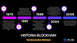 Historia de la tecnología BlockchainTecnologías previas a Blockchain [upl. by Adyahs]