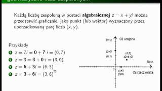 Płaszczyzna zespolona  interpretacja geometryczna liczb zespolonych CZ 2C [upl. by Chaddy]