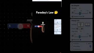 Faradays Law 🤔 । Learn fast l physics concept iit shorts [upl. by Assilanna971]