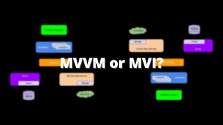 MVVM vs MVI Case Study [upl. by Annaid89]