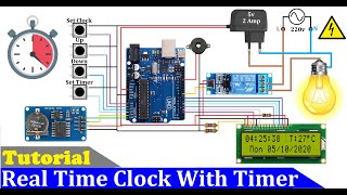 Real time clock based Automatic Home Appliances control  Real Time Clock With Timer [upl. by Felder]