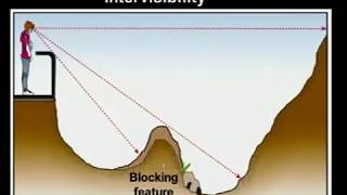 MAPWORK INTER VISIBILITY [upl. by Matthaus]