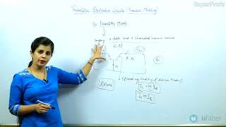 Analog Circuits LectureTransistor Equivalent Circuits RE Transistor Model 1 [upl. by Ayr]