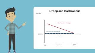 Explained Droop vs Isochronous Governing [upl. by Abbey]