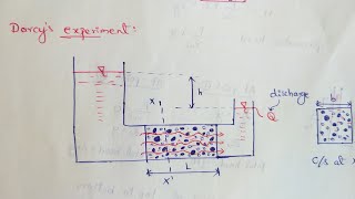 Darcy law  Darcy Experiment  Coefficient Of Permeability Of Soil [upl. by Telocin360]