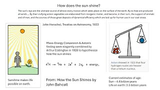 AIgenerated Deep Dive into Lecture 1 of ICT Mumbai Course on Renewable Energy Resources PKG 2021 [upl. by Heddy96]