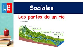 Las PARTES de un RÍO para NIÑOS ✔👩‍🏫 PRIMARIA [upl. by Penelopa]