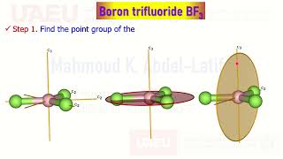 MOT Diagram Boron triflouride BF3 Character Table SALCs Reducible Irredicible Represent D3h Part 1 [upl. by Stephania]