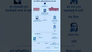 tata family tree explained tata rip ratantata tatafamily tatatree femily status9mme [upl. by Eedyak]