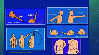 Sémiologie traumatologique  1er cours  Examen de l’épaule [upl. by Ethan]