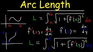 Arc Length  Grade 10 Mathematics [upl. by Schreibman]